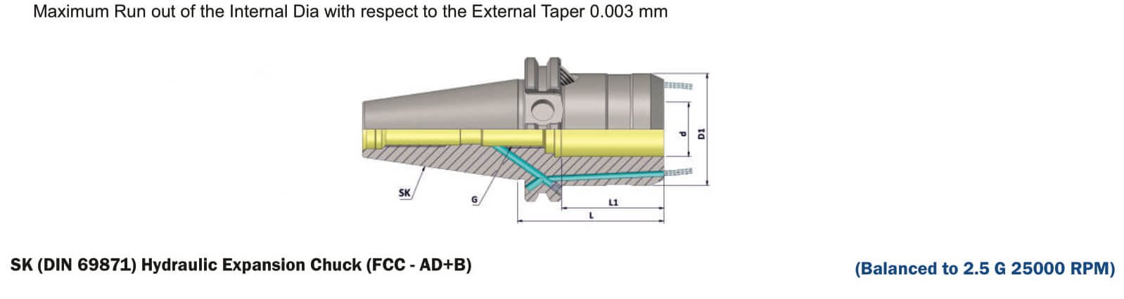 SK50 HC20S 64.5 FCC (AD+B) Hydraulic Expansion Chuck Balanced to G2.5 25,000 RPM (DIN 69871)