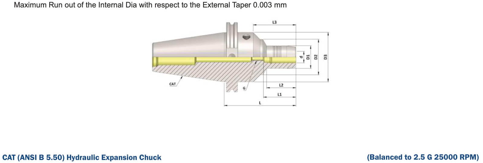 CAT50 HC16 - 101.60 Hydraulic Expansion Chuck Balanced to G2.5 25,000 RPM (ANSI B 5.50)