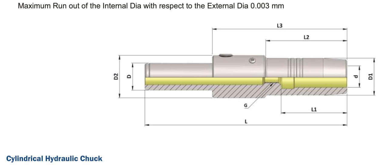 DIA32 HC20 L 150 Cylindrical Hydraulic Chuck