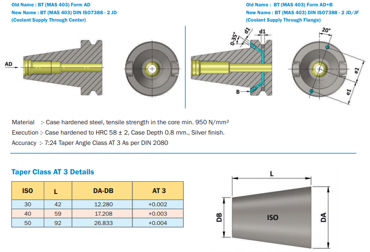 Details about   BT 50 Collet Chuck Tool Holder