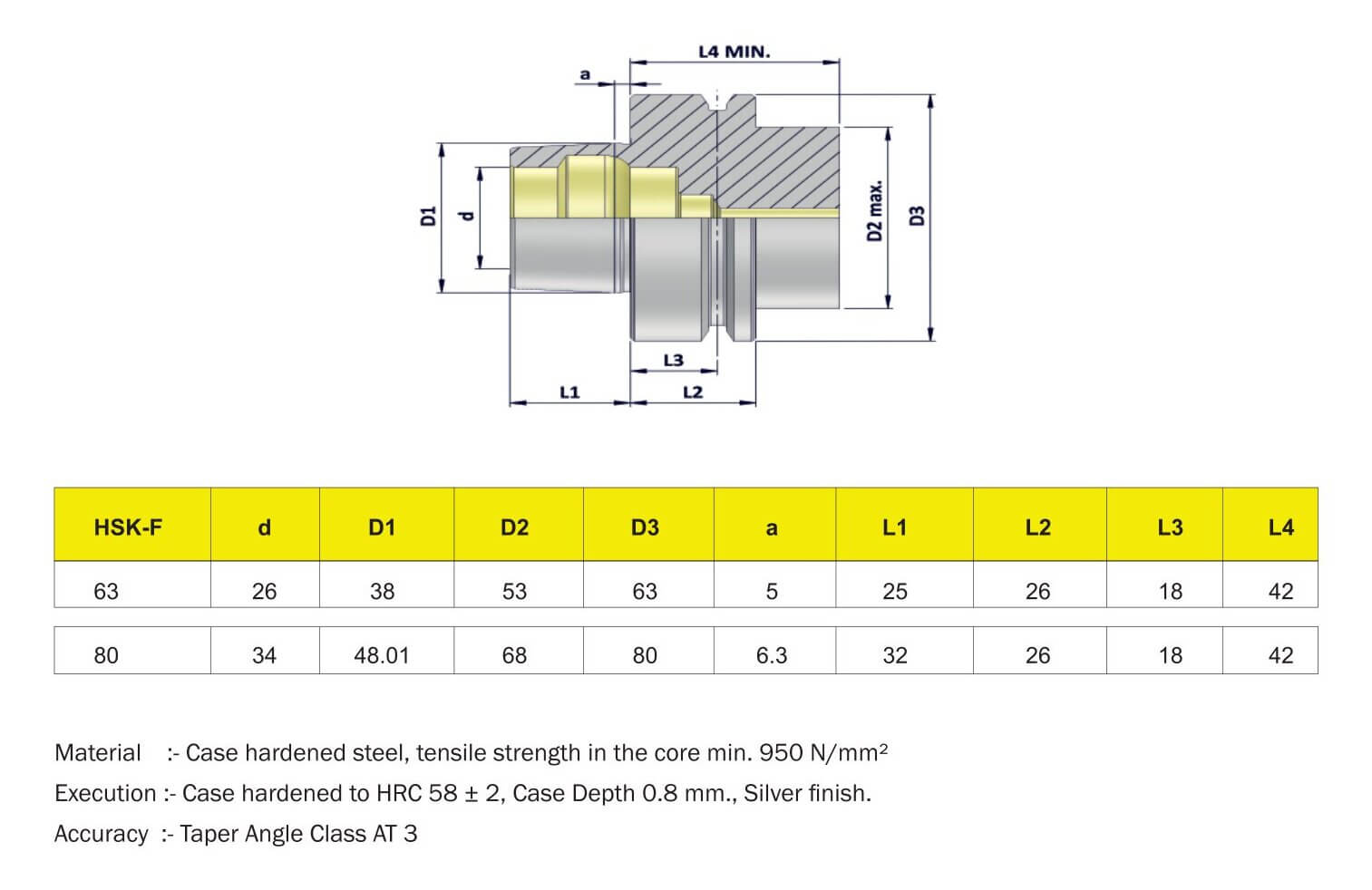 HSK-F DIN 69893-6 Form F Technical Information