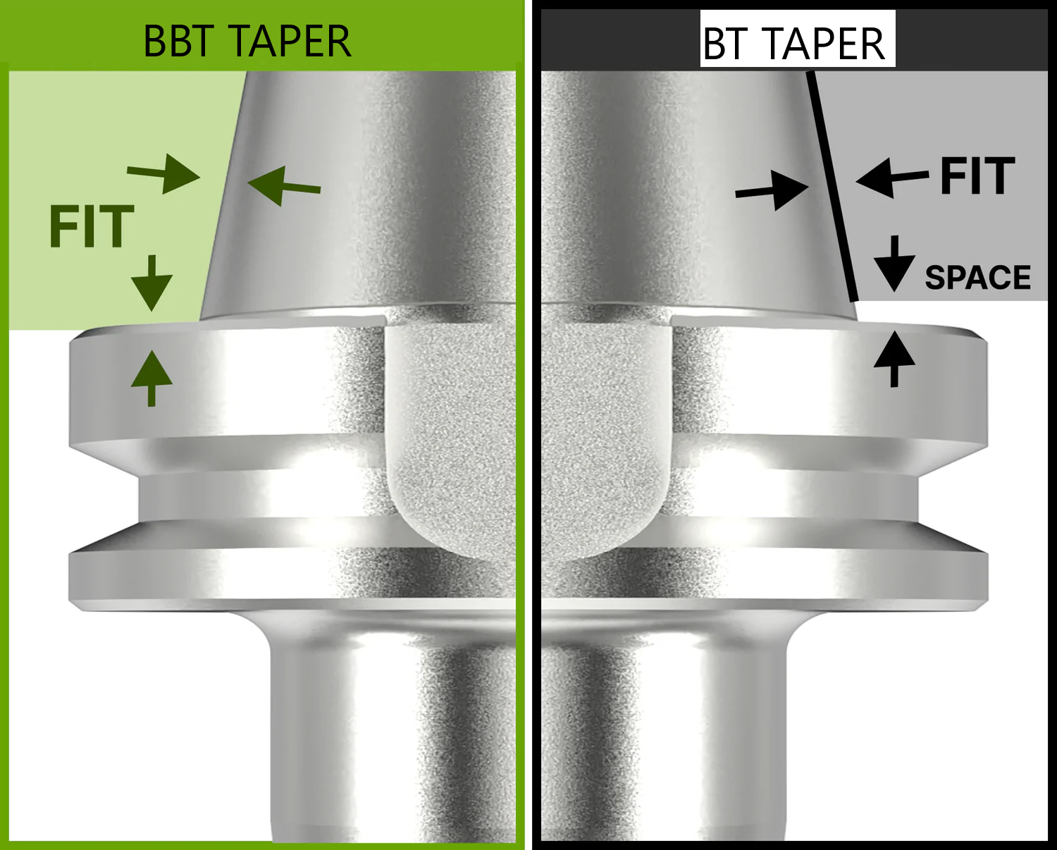 BT vs BBT holder comparison