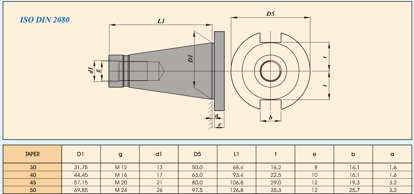 ISO 2080 Standard Type 1 taper details