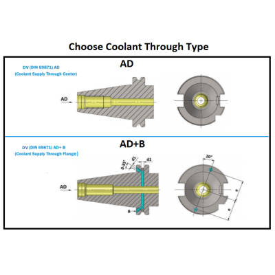 DV40 WN20 100 Weldon Type Holder (Balanced to G 6.3 15000 RPM) (DIN 6359)