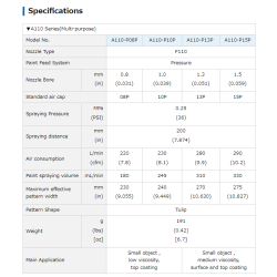 Meiji : Automatic Spray Gun - Model : A110-P08P