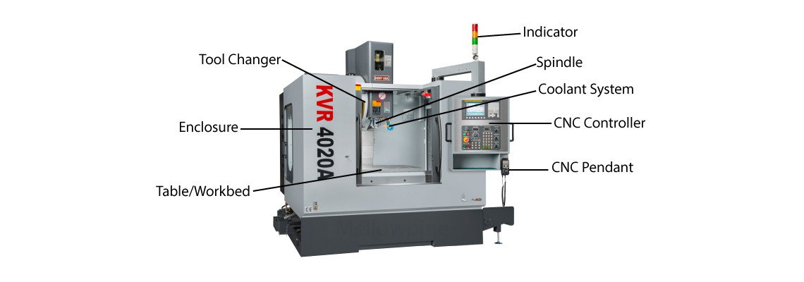 What is a VMC Machine ? What is a VMC Machine ?