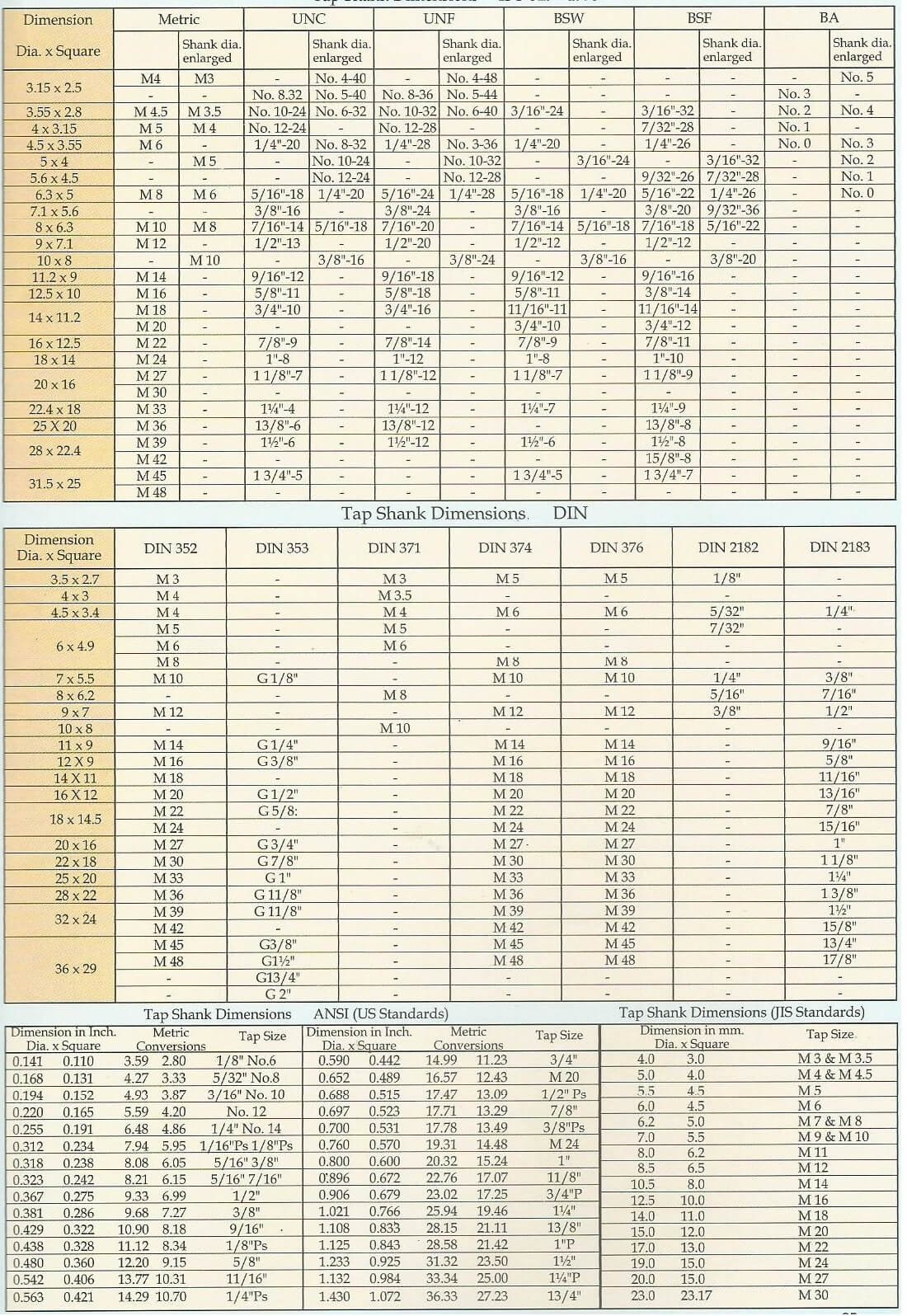 Tap Shank Dimensions